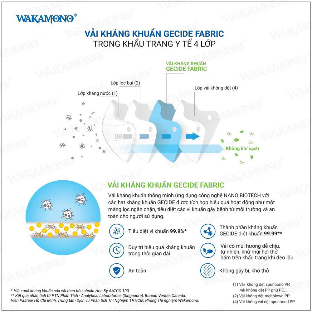 Vị trí và công dụng của vải kháng khuẩn nano thiên nhiên Wakamono trong khẩu trang y tế 4 lớp