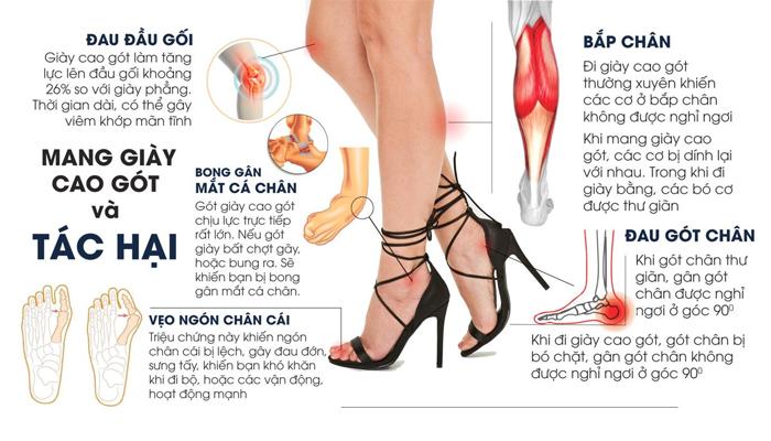 Tác hại khi thường xuyên mang giày cao gót