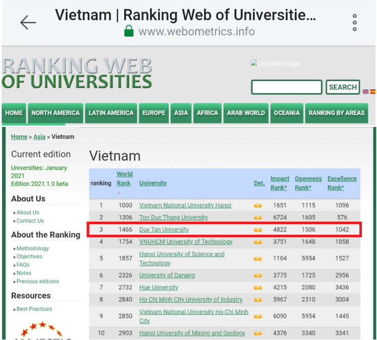 Top 10 trường đại học của Việt Nam do Webometrics xếp hạng đầu năm 2021