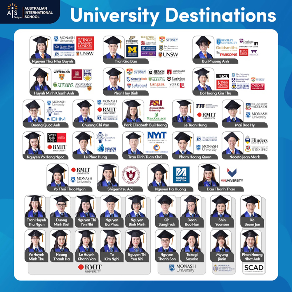 Danh sách trường đại học đã chấp nhận nhập học của học sinh AIS năm học 2020-2021 