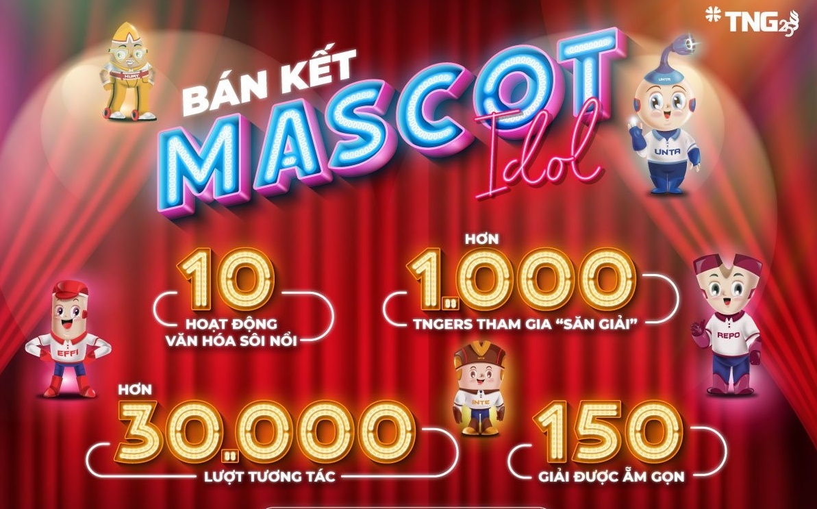 Hoạt động Mascot Idol với hàng chục nghìn tương tác trực tuyến