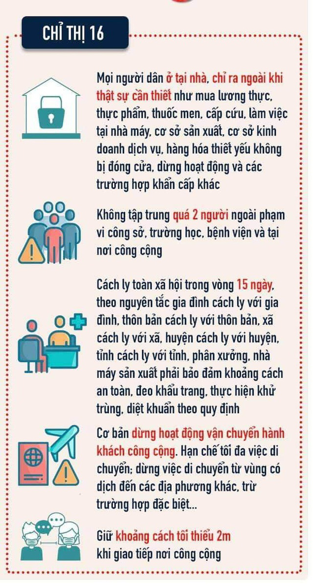 Chỉ thị 16 hiện đang được áp dụng cho 19 tỉnh thành phía Nam