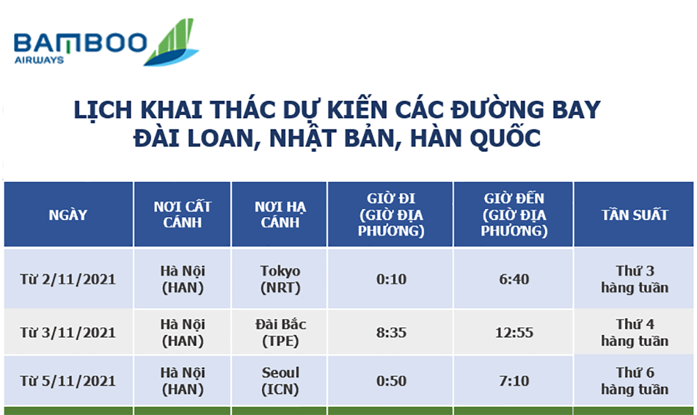 Bamboo Airways mở bán vé nhiều đường bay quốc tế từ tháng 9.2021