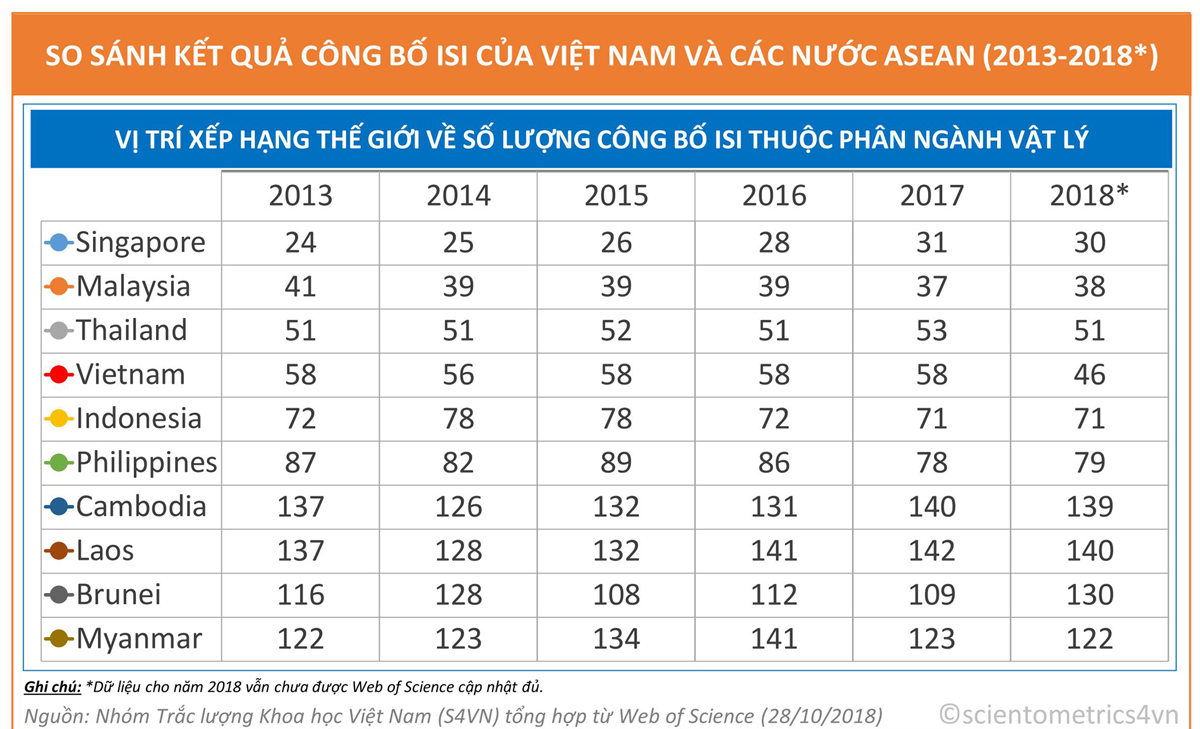 so-sanh-toan-VN-ASEAN