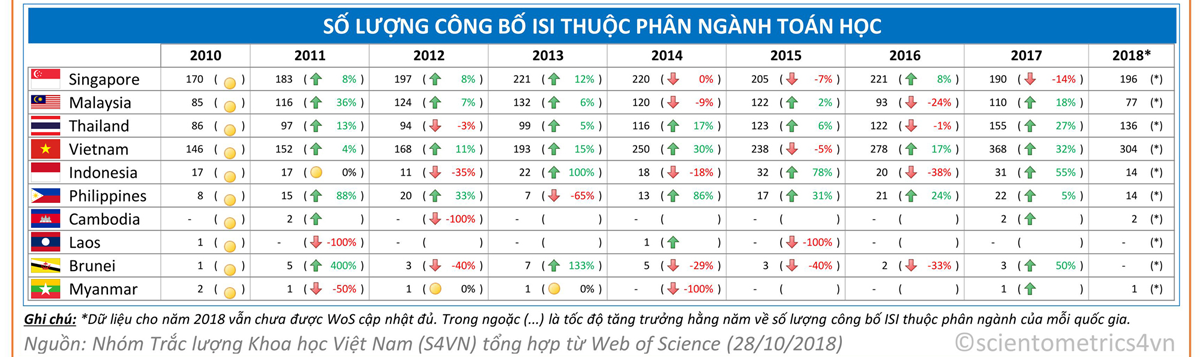 so-sanh-toan-VN-ASEAN