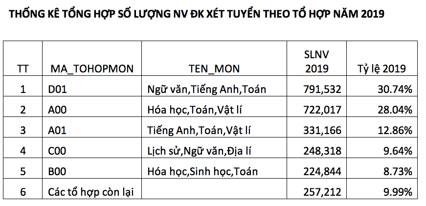 Co-thi-sinh-dang-ky-50-nguyen-vong