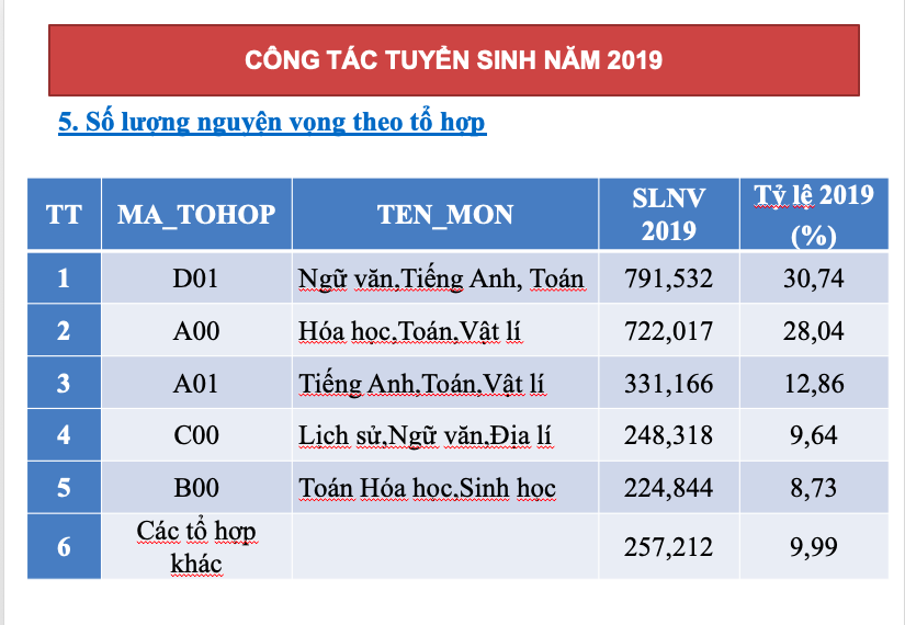Ty-le-do-tot-nghiep-2019