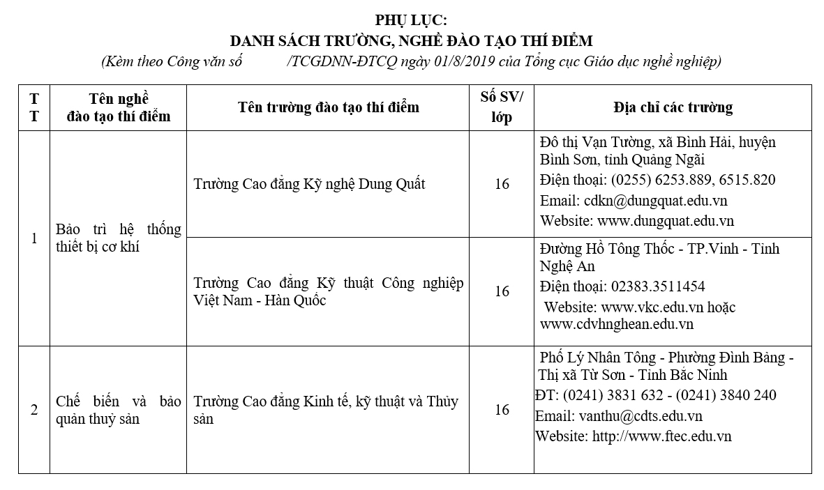 22,-nghe-duoc-cap-bang-Duc