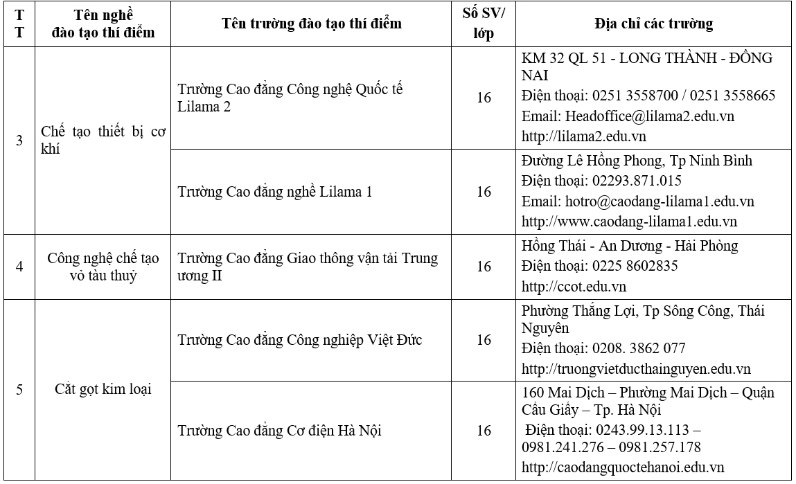 22,-nghe-duoc-cap-bang-Duc