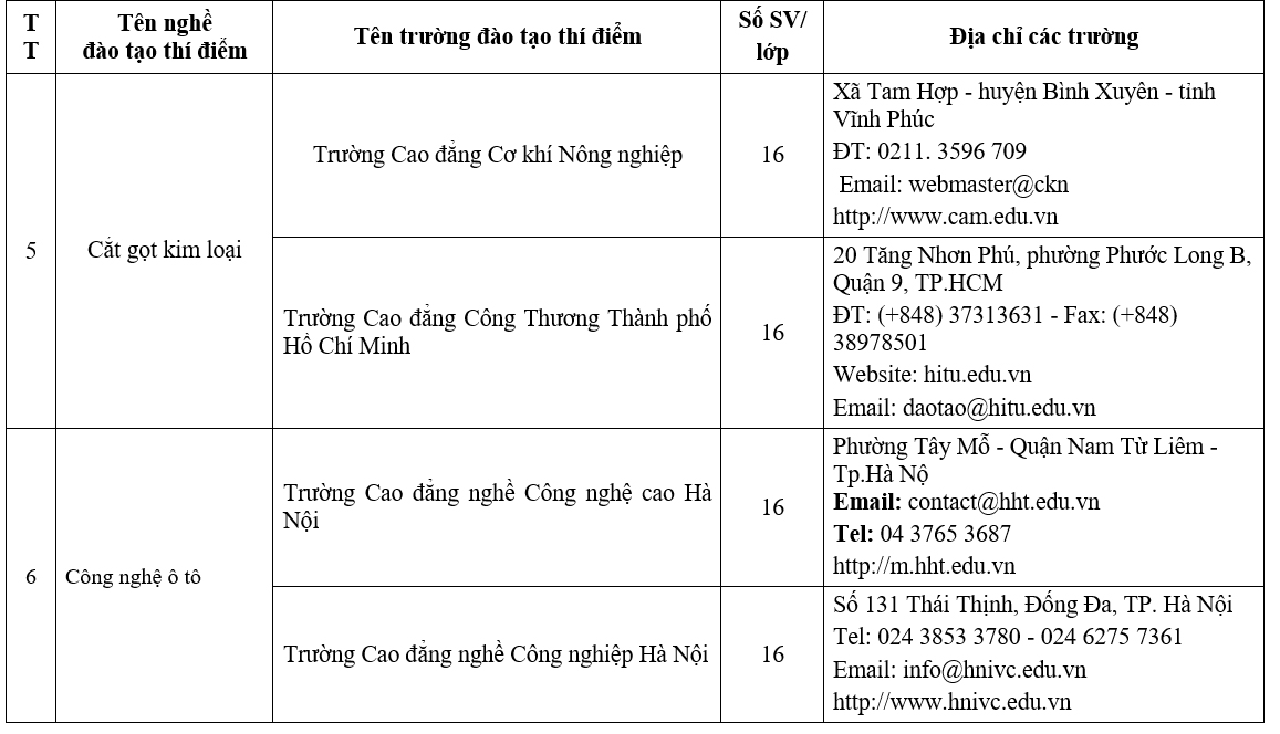 22,-nghe-duoc-cap-bang-Duc