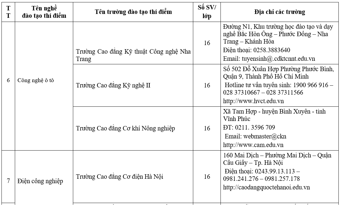 22,-nghe-duoc-cap-bang-Duc