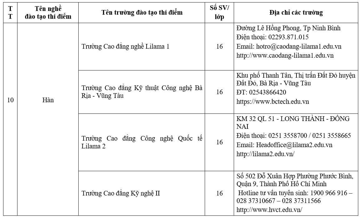 22,-nghe-duoc-cap-bang-Duc