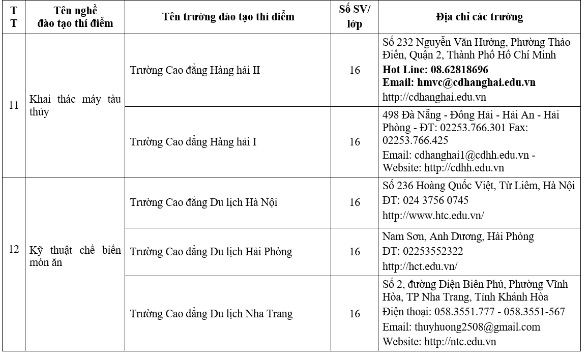 22,-nghe-duoc-cap-bang-Duc