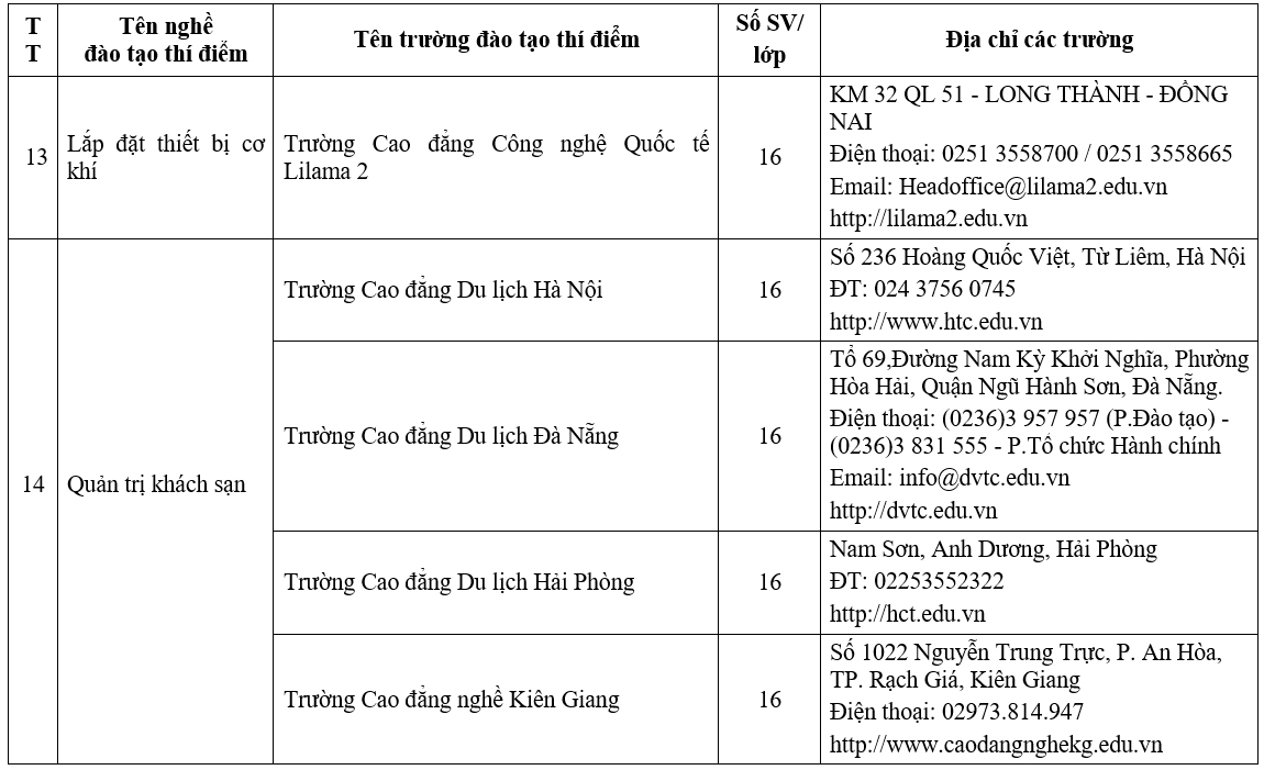 22,-nghe-duoc-cap-bang-Duc