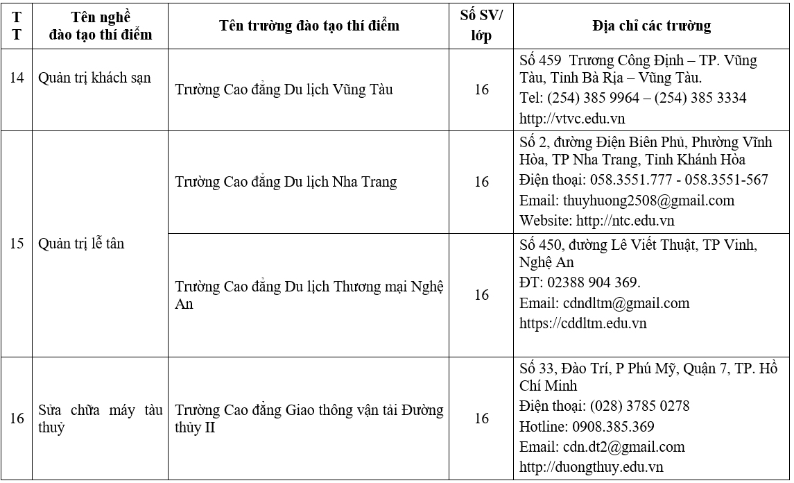 22,-nghe-duoc-cap-bang-Duc