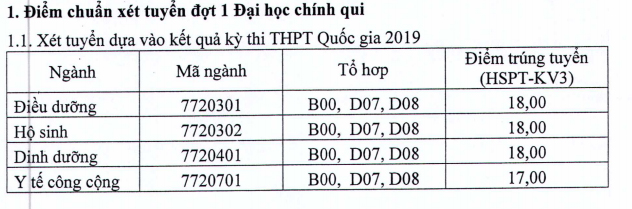 diem-chuan-truong-y-duoc-phia-bac