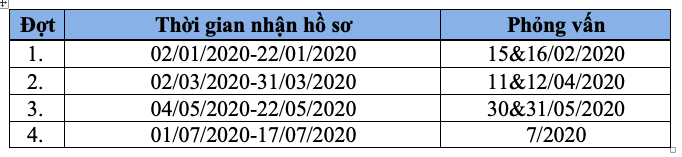 tuyen-sinh-2020-truong-DH-Viet-Phap