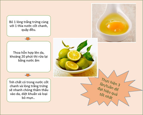  Trứng gà kết hợp với chanh trị mụn và dưỡng trắng da