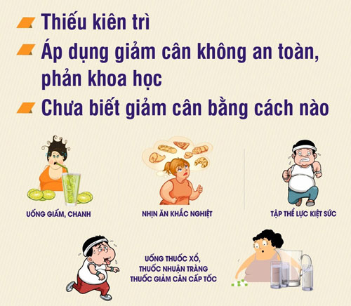 Nhiều nguyên nhân ảnh hưởng đến việc giảm cân chưa thành công