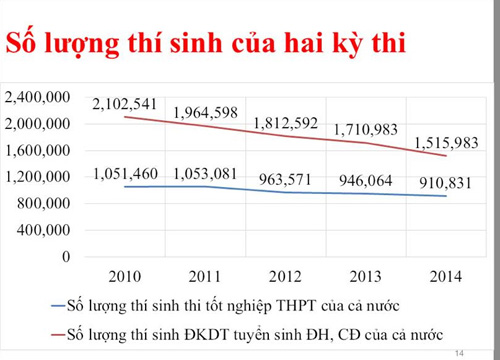 Biểu đồ: Tiến sĩ Nguyễn Đức Nghĩa