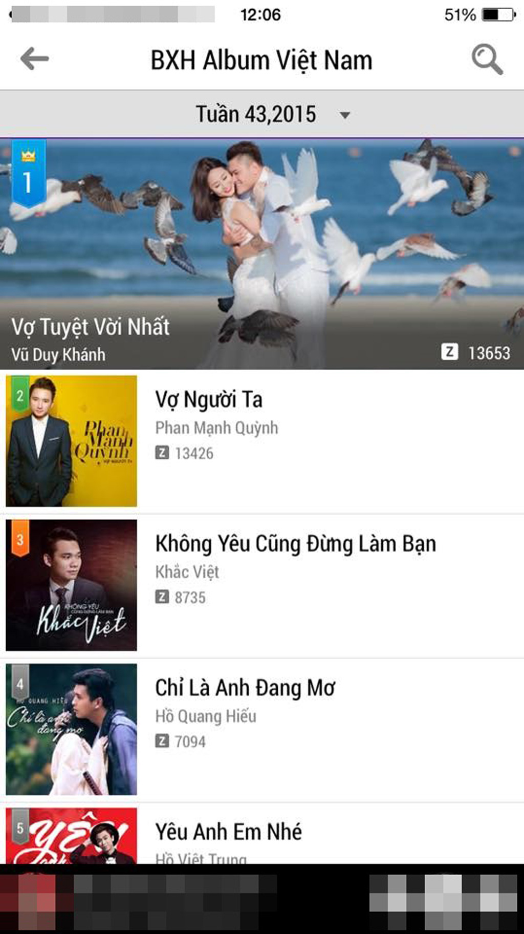 Vợ tuyệt vời nhất của Vũ Duy Khánh soán ngôi Album có lượt nghe nhiều nhất từng thuộc về Phan Mạnh Quỳnh