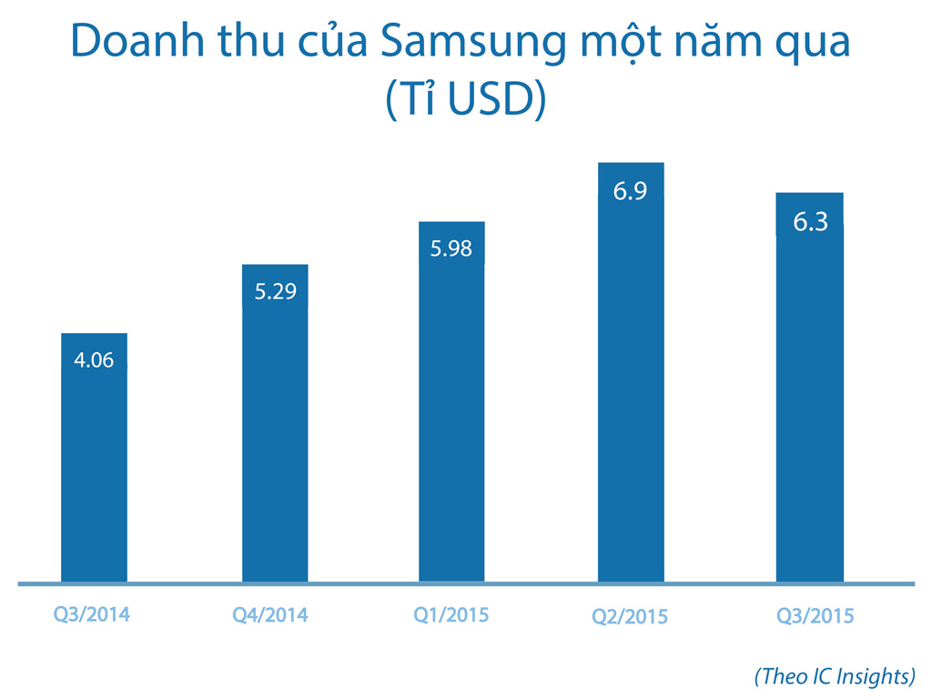 ‘Cây đinh ba’ – vũ khí hoàn hảo của Samsung 2