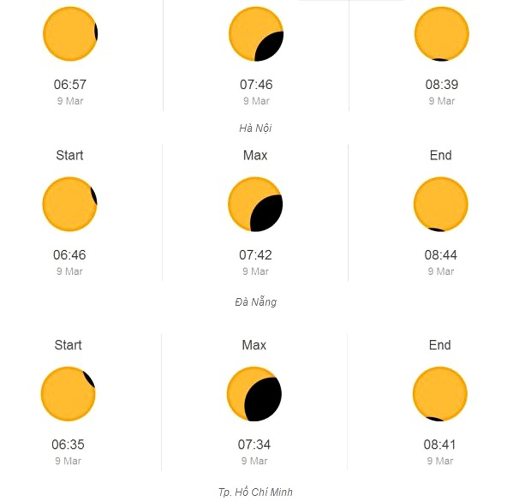 Dự đoán thời điểm xảy ra nhật thực tại Hà Nội, Đà Nẵng, TP.HCM vào sáng 9.3 - Ảnh đồ họa do Chủ tịch Hội thiên văn trẻ Việt Nam cung cấp