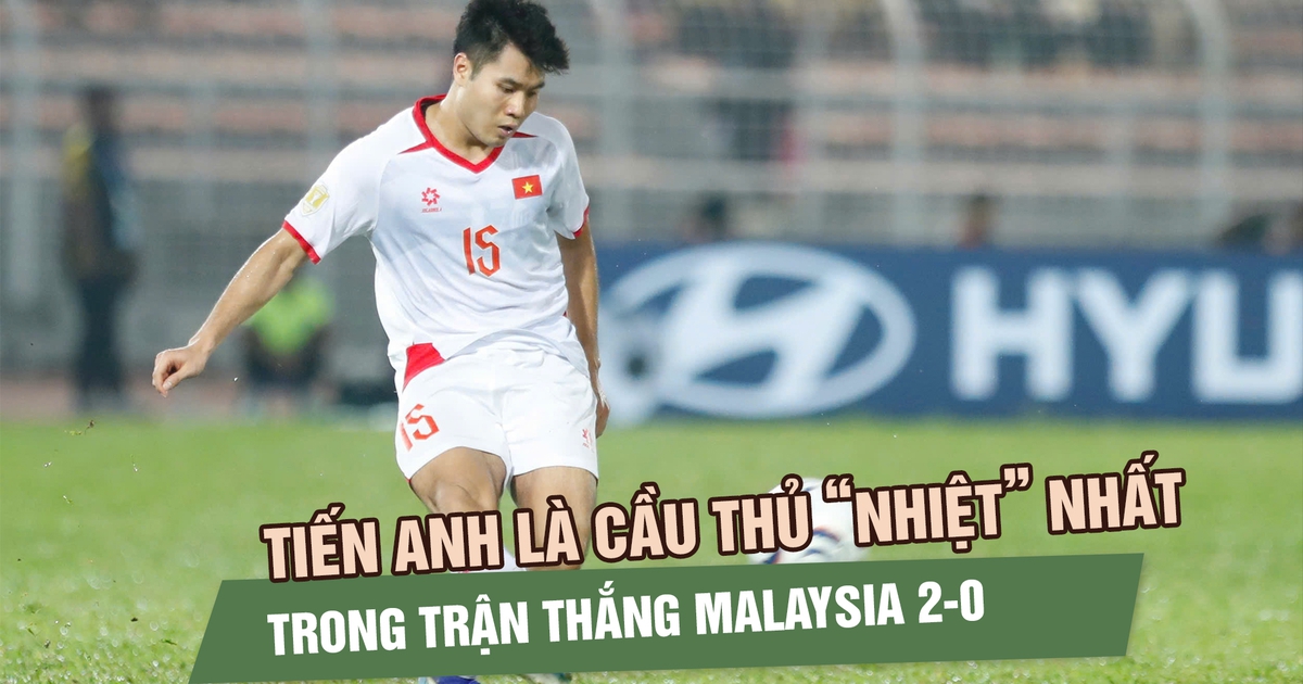 Trương Tiến Anh được vinh danh sau trận thắng Malaysia: ‘Nguồn năng lượng’ bên cánh phải