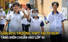 Gần 80% trường THPT tại TP.HCM tăng điểm chuẩn vào lớp 10