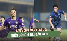 Sau vòng 18 V-League Biến động ở hai đầu bảng xếp hạng