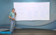 Ôn thi THPT quốc gia môn lịch sử: Cuộc kháng chiến chống Mỹ