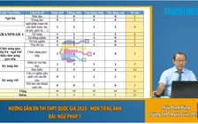 Bí quyết ôn thi tốt nghiệp THPT đạt điểm cao môn tiếng Anh: Viết 1