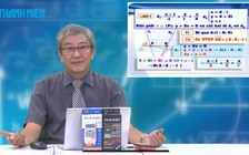 Bí quyết ôn thi tốt nghiệp THPT đạt điểm cao môn toán: Số phức