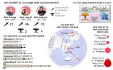 Chấn động Triều Tiên thử bom nhiệt hạch