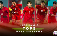 Opta thống kê các ‘chân chuyền’ làm nên lối chơi kỳ ảo của tuyển Việt Nam