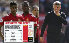 ‘Những gã khổng lồ’ Real Madrid và M.U vì đâu nên nỗi