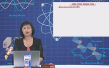 [ÔN THI THPT QUỐC GIA 2021] MÔN VẬT LÝ: Chuyên đề 5: Mạch RLC - Công suất của dòng điện xoay chiều