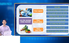 [ÔN THI THPT QUỐC GIA 2021] MÔN ĐỊA LÝ - CĐ 06: Địa lý Công nghiệp và dịch vụ