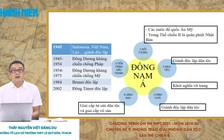 [ÔN THI THPT QUỐC GIA 2021] MÔN SỬ - CĐ 9: Phong trào giải phóng dân tộc sau thế chiên II