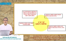 [ÔN THI THPT QUỐC GIA 2021] MÔN SỬ - CĐ 8: Ý nghĩa lịch sử - Nguyên nhân thắng lợi của các sự kiện lịch sử 1930-1975