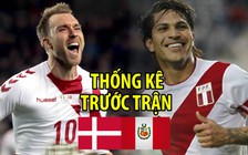 Peru - Đan Mạch và những con số