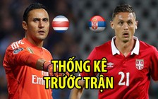 Costa Rica - Serbia và những con số