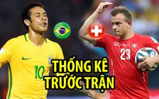 Brazil - Thụy Sĩ và những con số