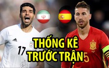 Iran - Tây Ban Nha và những con số