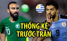 Uruguay - Ả Rập Xê Út và những con số