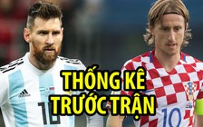 Argentina - Croatia và những con số