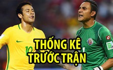 Brazil - Costa Rica và những con số