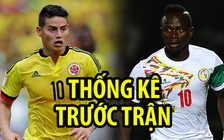 Senegal - Colombia và những con số