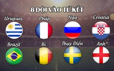 Tổng kết vòng 16 đội - World Cup 2018