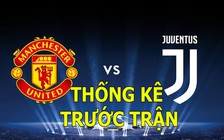 Thống kê đáng chú ý trước trận Manchester United - Juventus